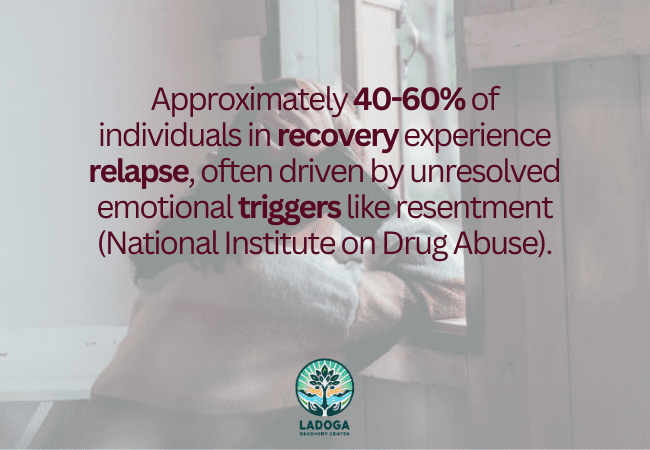 Emotional Challenges and Addiction Recovery