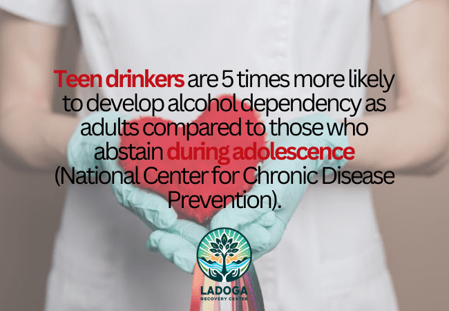 Statistics on Underage Drinking