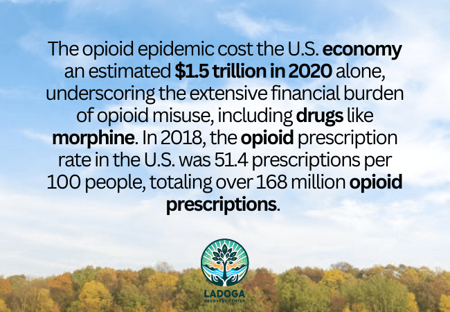 Addiction and Misuse morphine