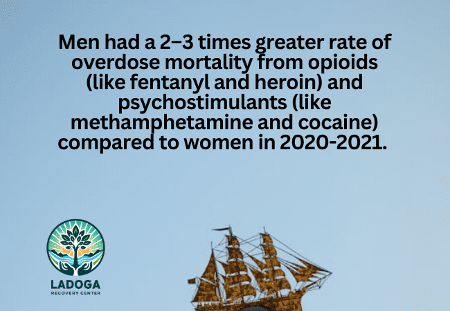 Prevalence of Substance Use Disorders Among Men