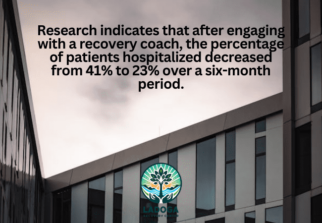 About Recovery Coaching