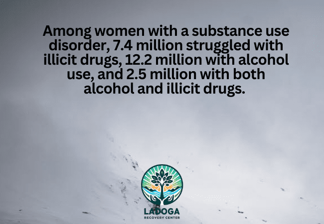 Prevalence of Substance Use Disorders Among Women