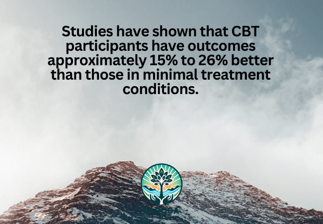 Effectiveness of CBT