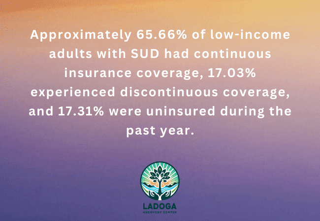 Insurance Coverage Among Low-Income Adults with Substance Use Disorders