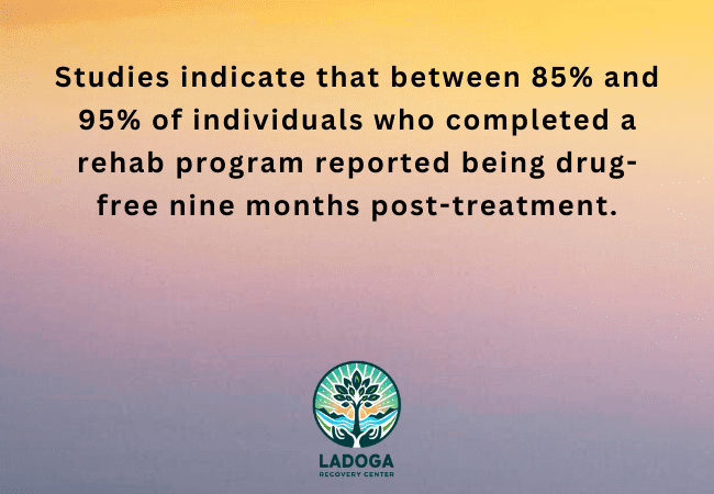 Impact of Comprehensive Treatment Programs