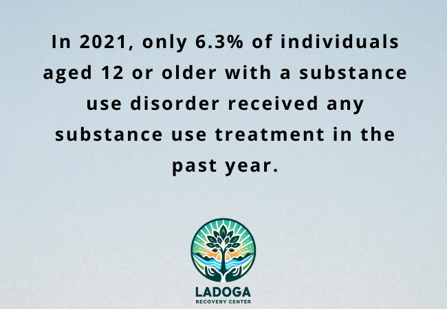 Statistics on Substance Use and Treatment