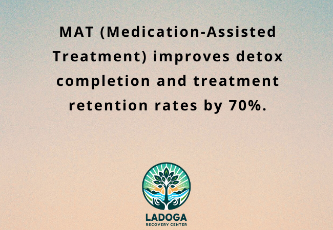 Statistics on Alcohol Detox and Medication Use