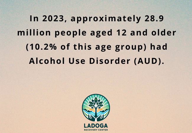 Statistics on Alcohol Use Disorder and Treatment
