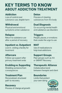 Key Terms to Know About Addiction Treatment