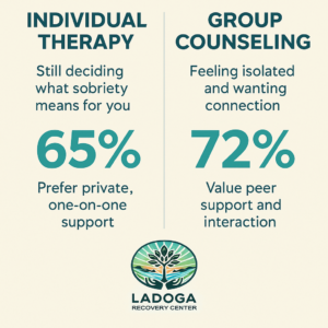 Therapy vs. Group Counseling
