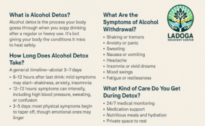 Alcohol Detox Timeline