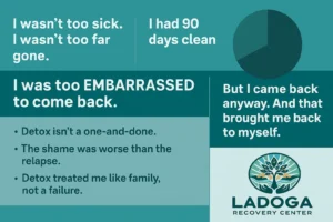 Detox Recovery Stats