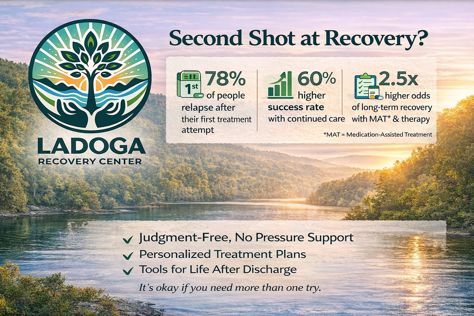 Recovery Revisited