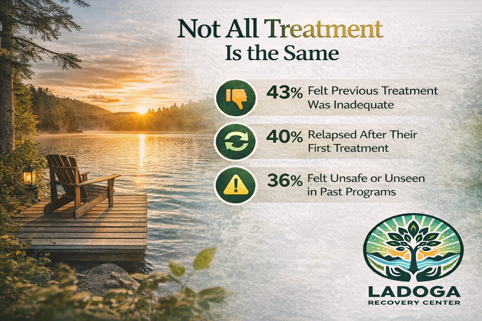 Treatment Differences