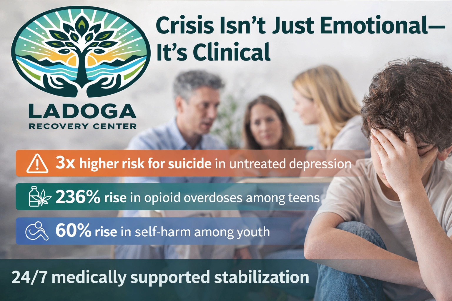 Clinical Crisis Care