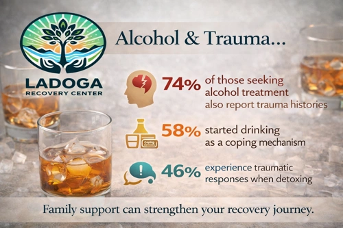 Trauma & Alcohol