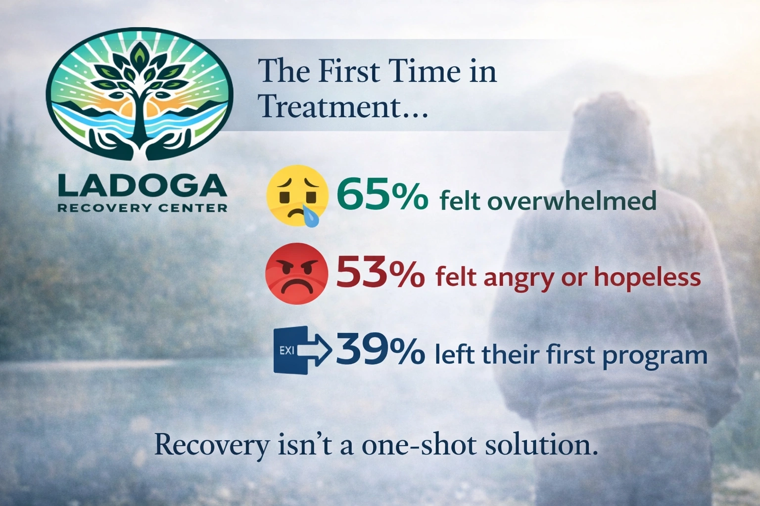 First Treatment Reality