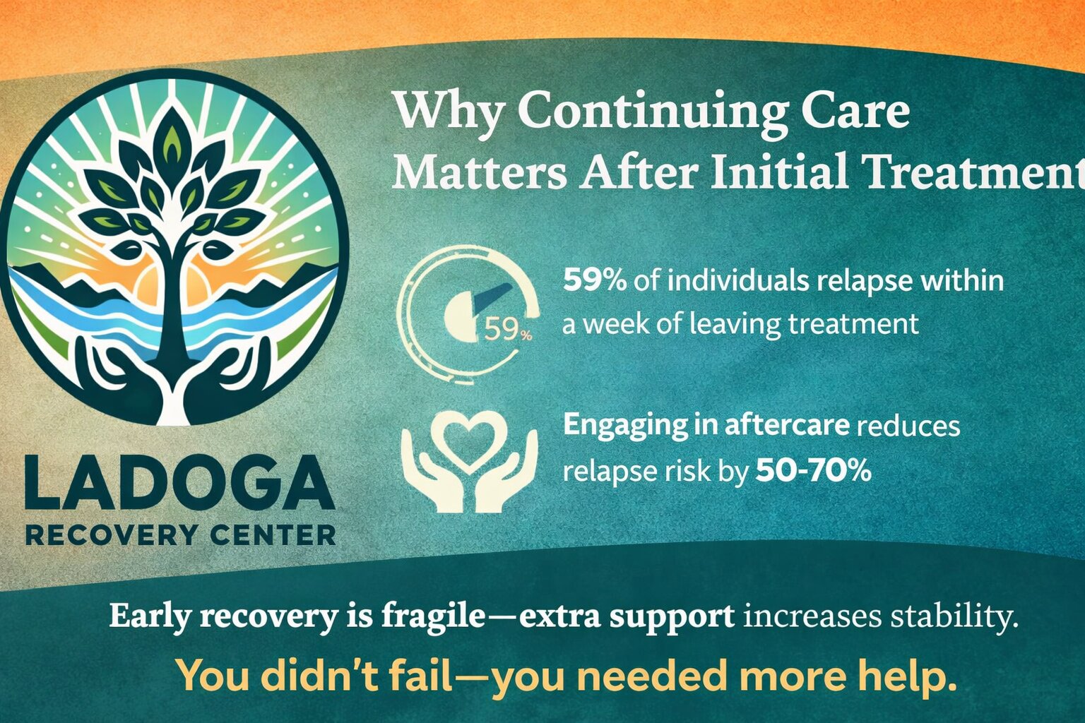Why continuing care matters in recovery